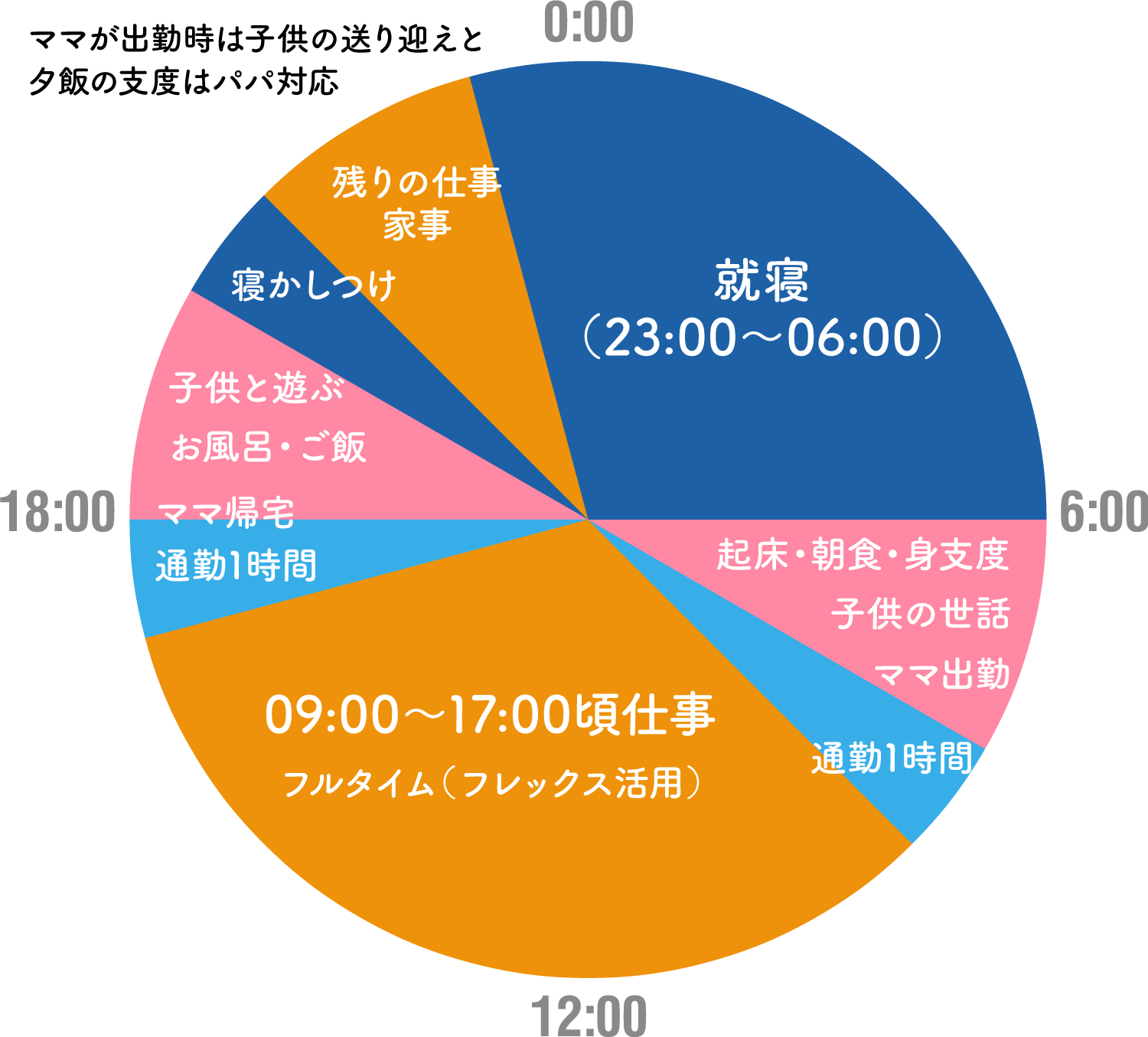 ワーママ 1日のスケジュール, ワーママ 一日のスケジュール – HLIQJG